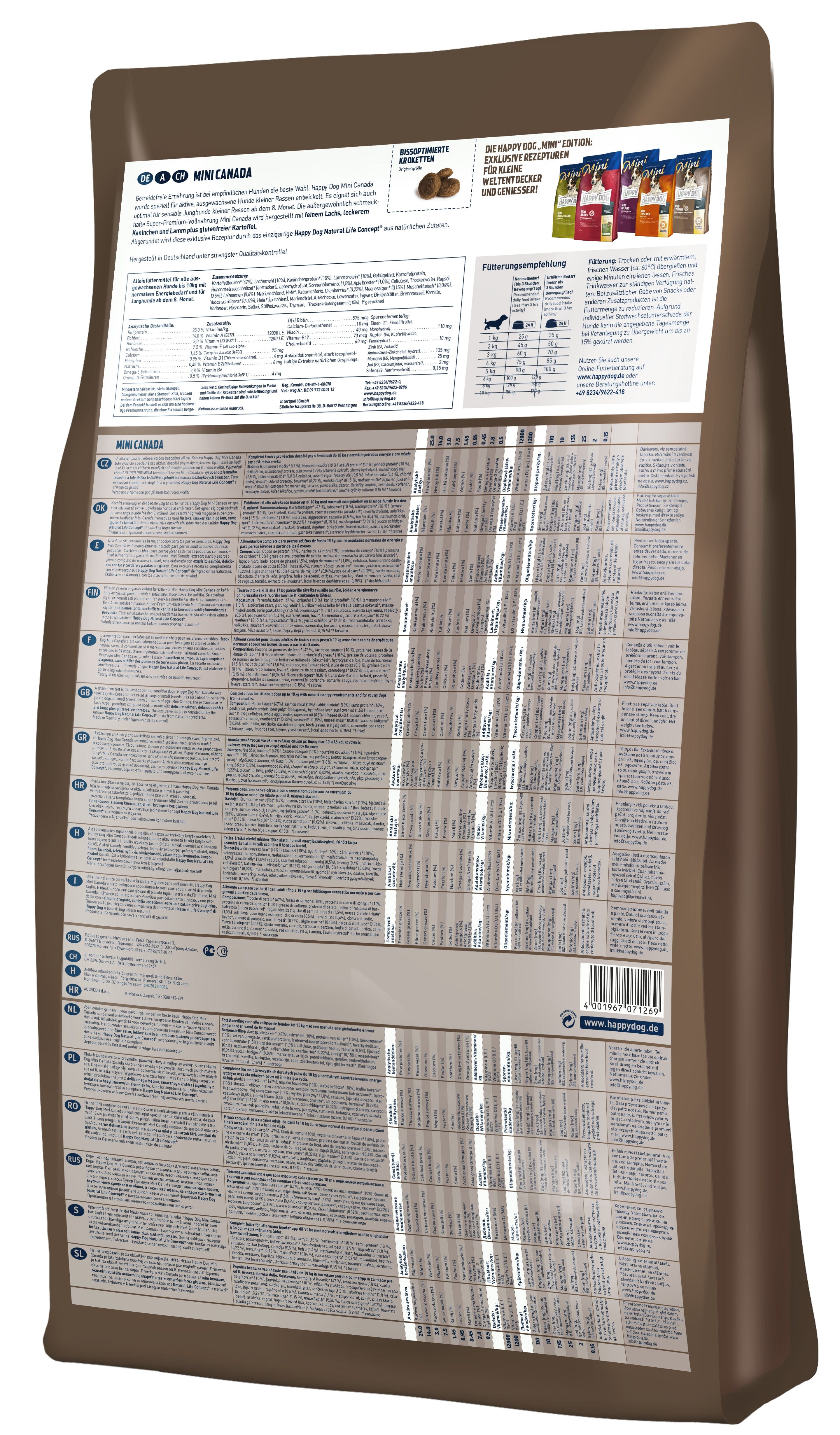 Mini Canada - Sensitive Dog